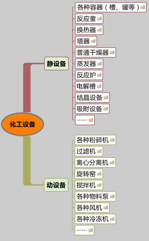 你沒(méi)看錯(cuò)，就是20類化工設(shè)備大匯總，認(rèn)清化工人自家的設(shè)備。 （附送2016中國(guó)化工裝備制造業(yè)50強(qiáng)企業(yè)排行榜）