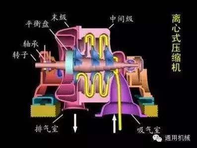 小編精心整理：常見透平機(jī)械工作原理動(dòng)態(tài)圖解！