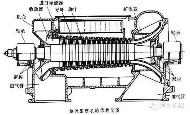 小編精心整理：常見透平機(jī)械工作原理動(dòng)態(tài)圖解！